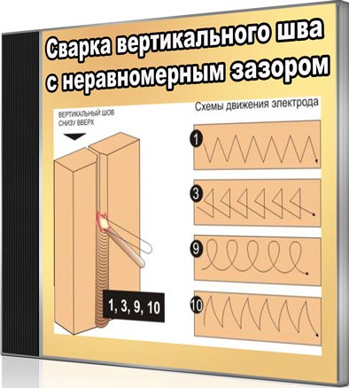 Как сваривать вертикальный шов. Вертикальный шов электродуговой сваркой сверху вниз. Как правильно варить вертикальный шов электродом снизу вверх. Вертикальный сварочный шов электродом. Сварка вертикальных швов электродом для начинающих.